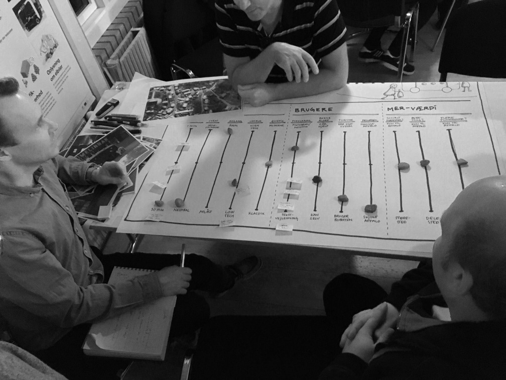 Facilitating strategic direction